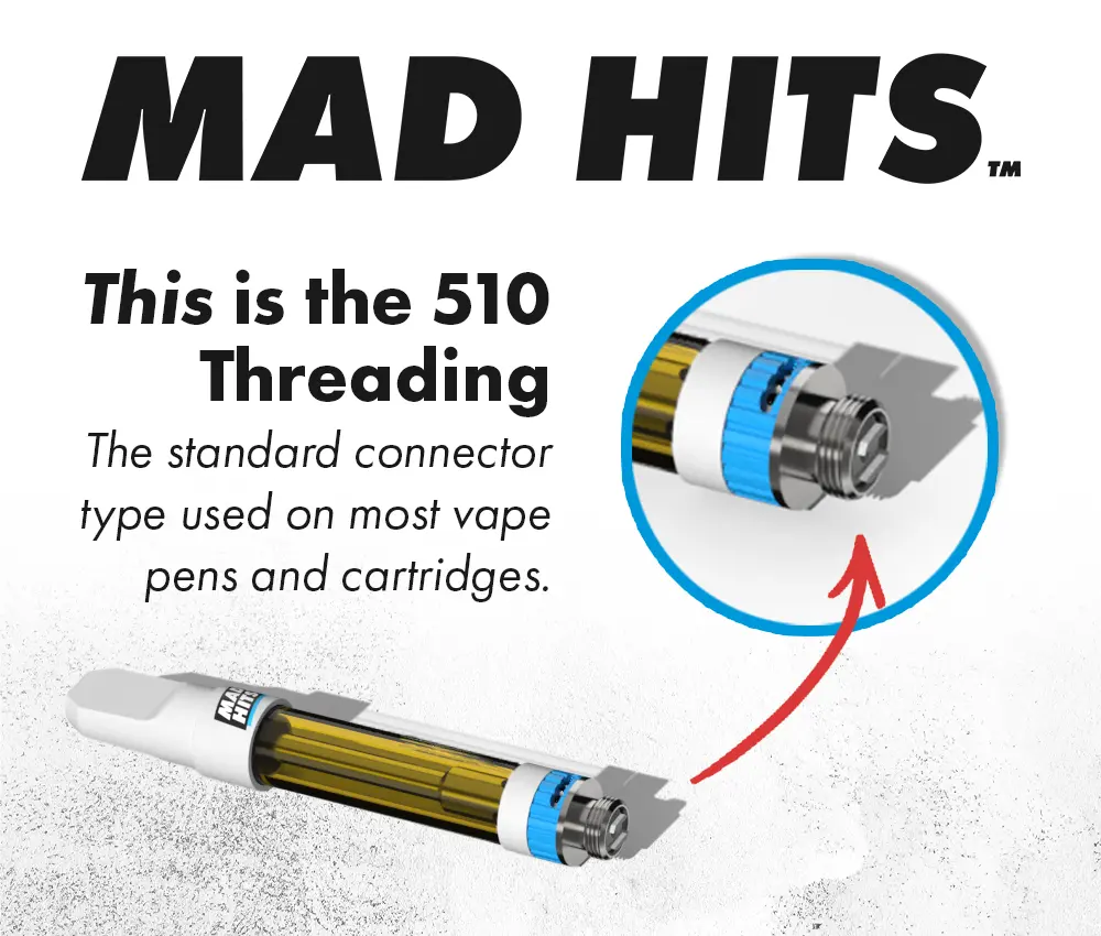 What is 510 threading?